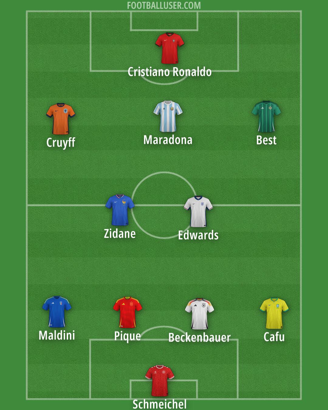 Custom Team Formation 2025