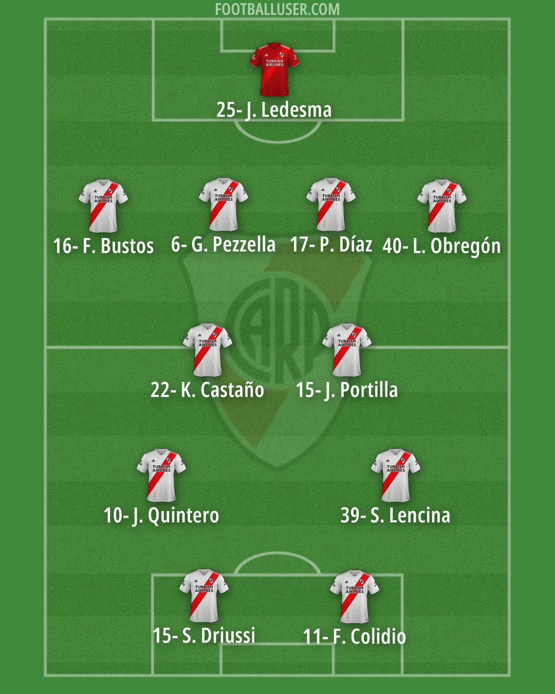 River Formation 2025