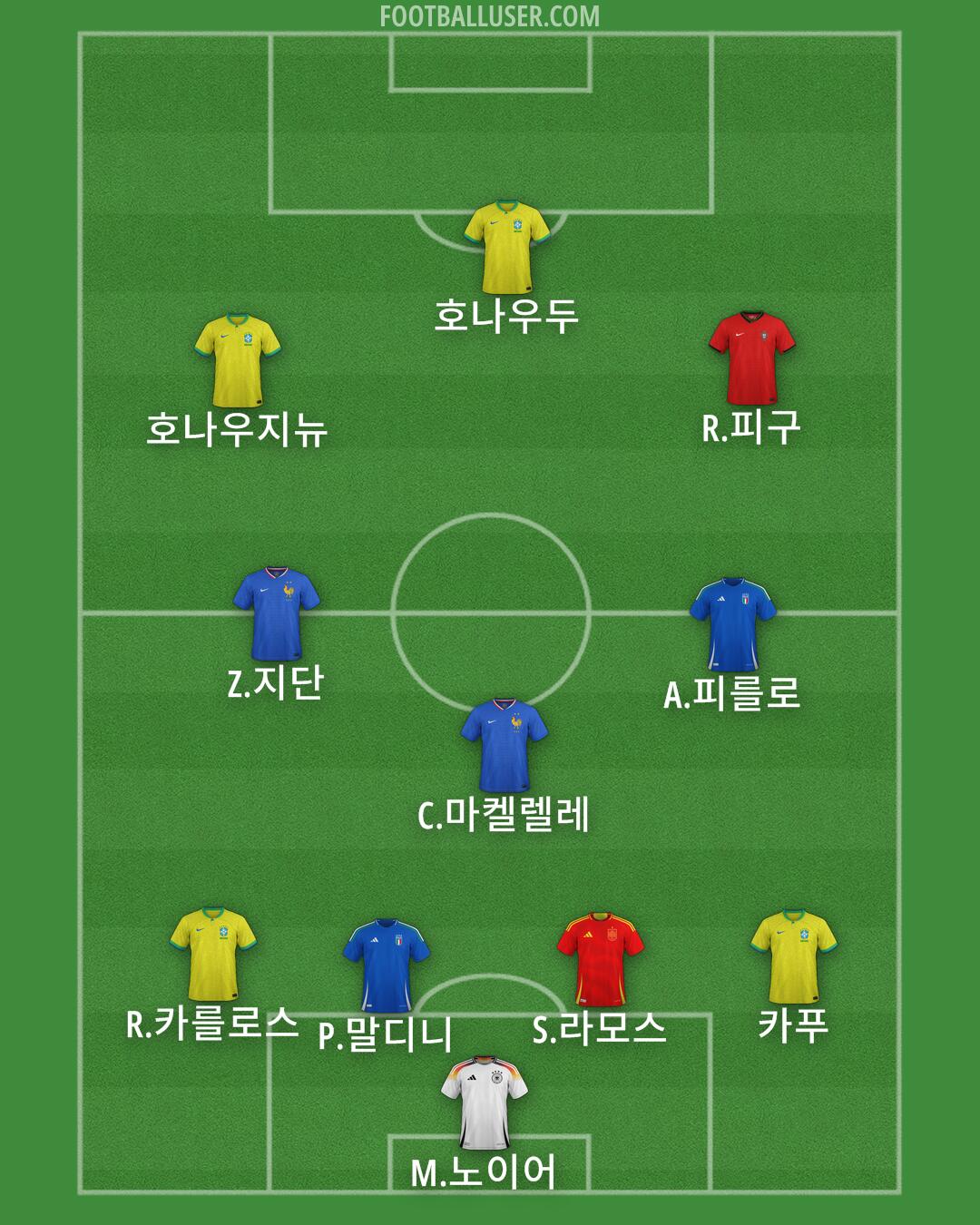 Custom Team Formation 2025