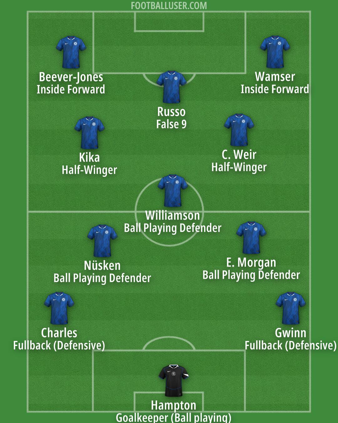 Chelsea Formation 2025
