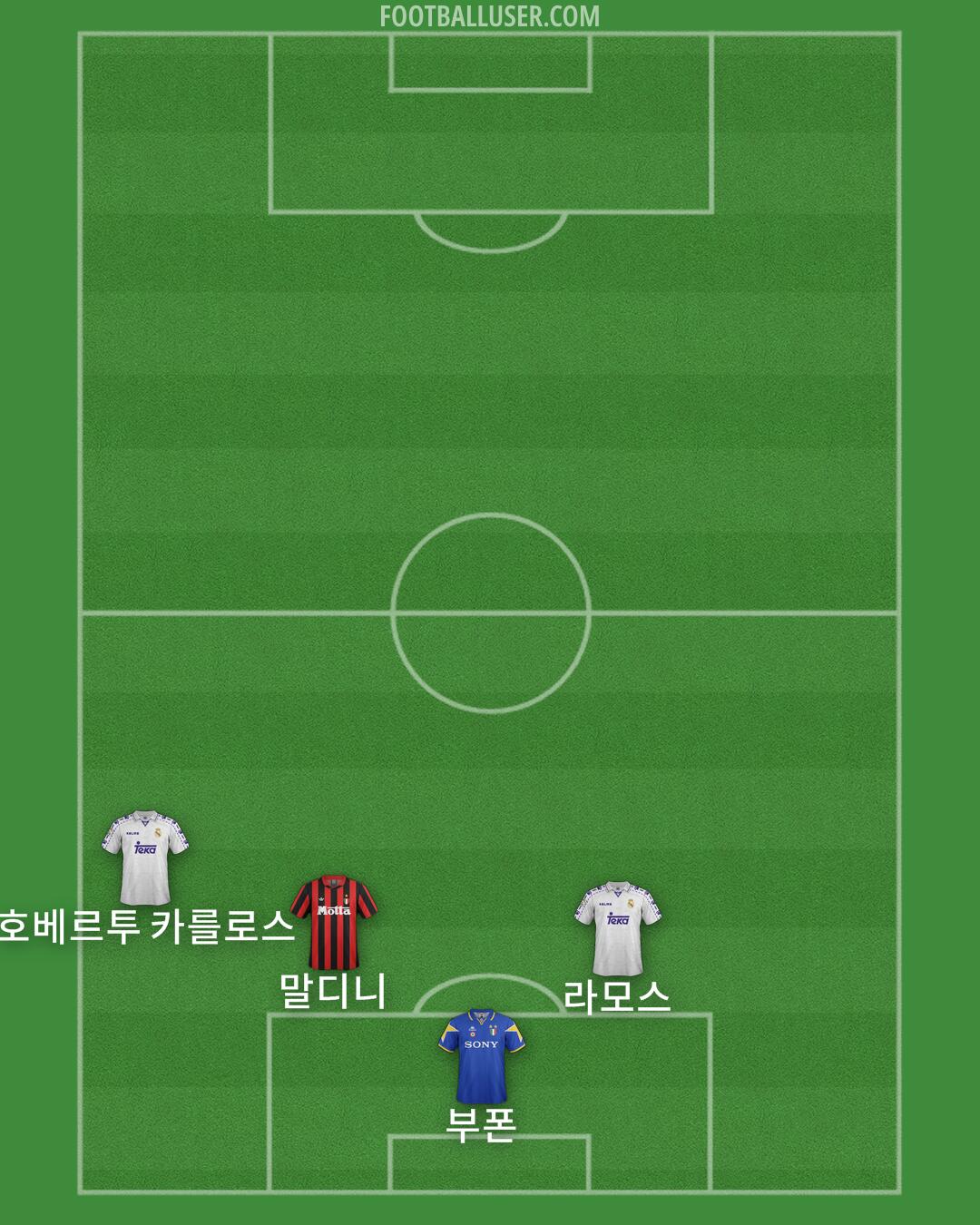 Custom Team Formation 2025