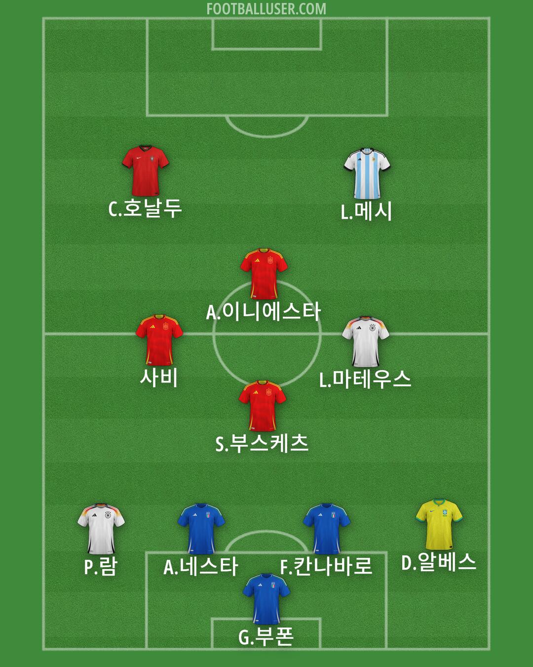 Custom Team Formation 2025