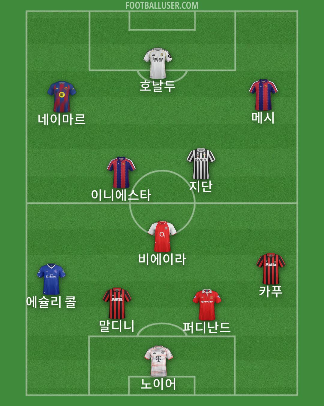 Custom Team Formation 2025