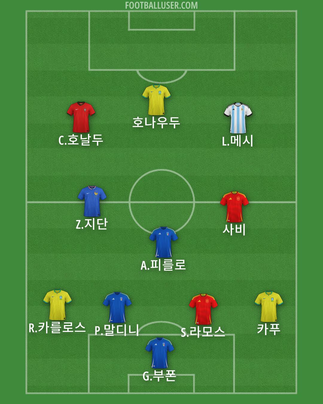 Custom Team Formation 2025