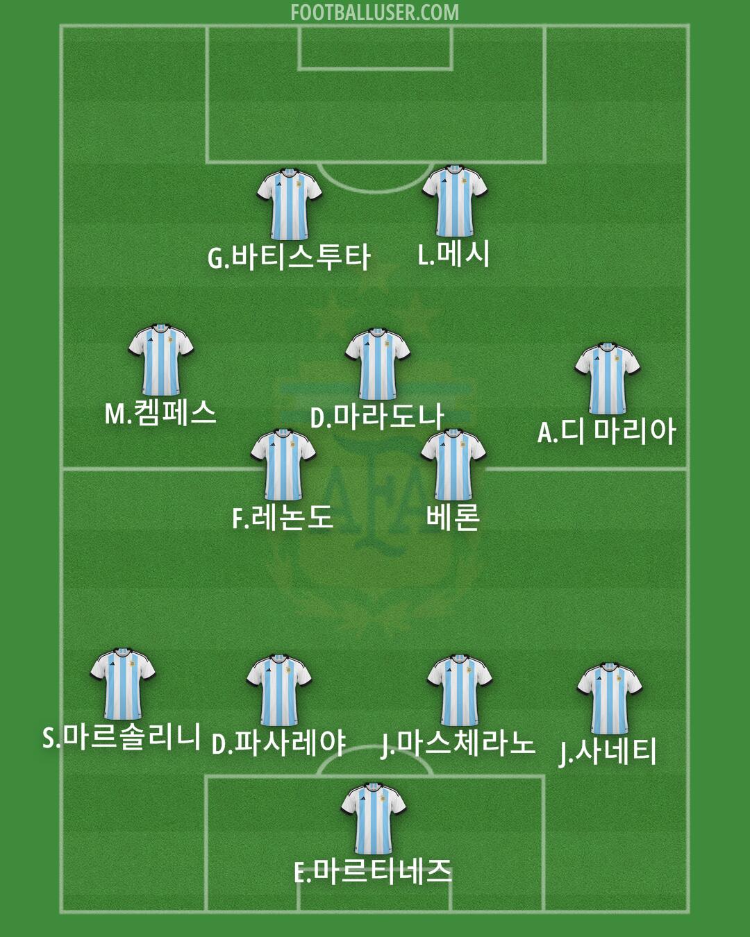 Argentina Formation 2025