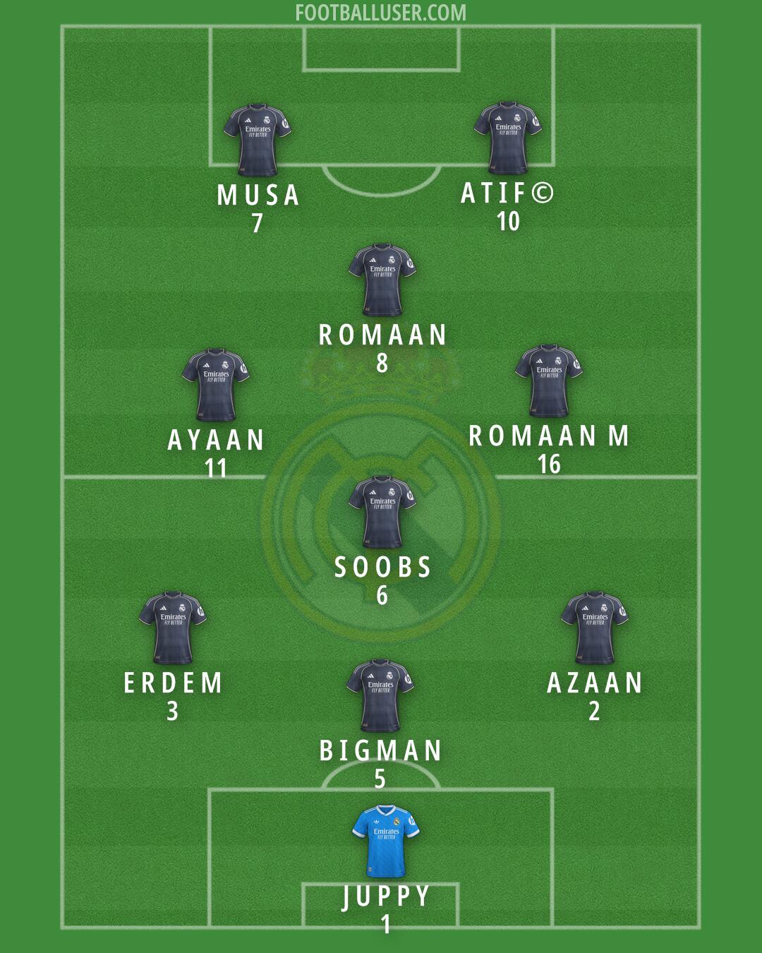 Real Madrid Formation 2025