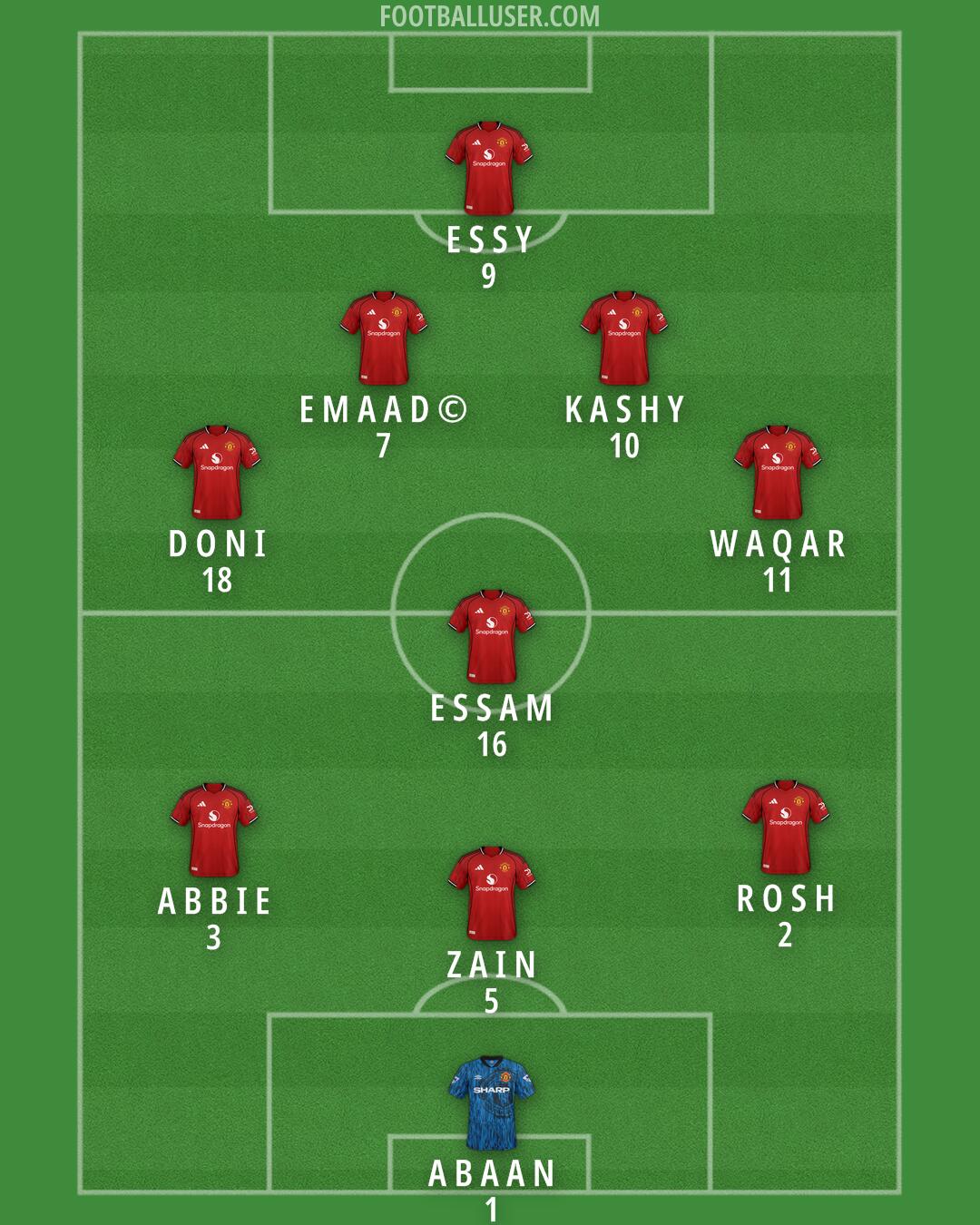 Man Utd Formation 2025