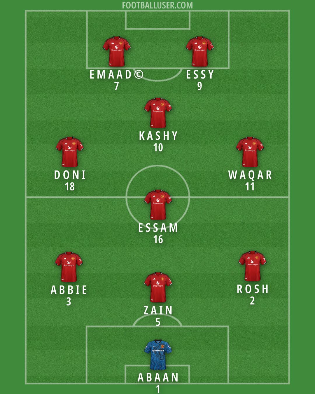 Man Utd Formation 2025