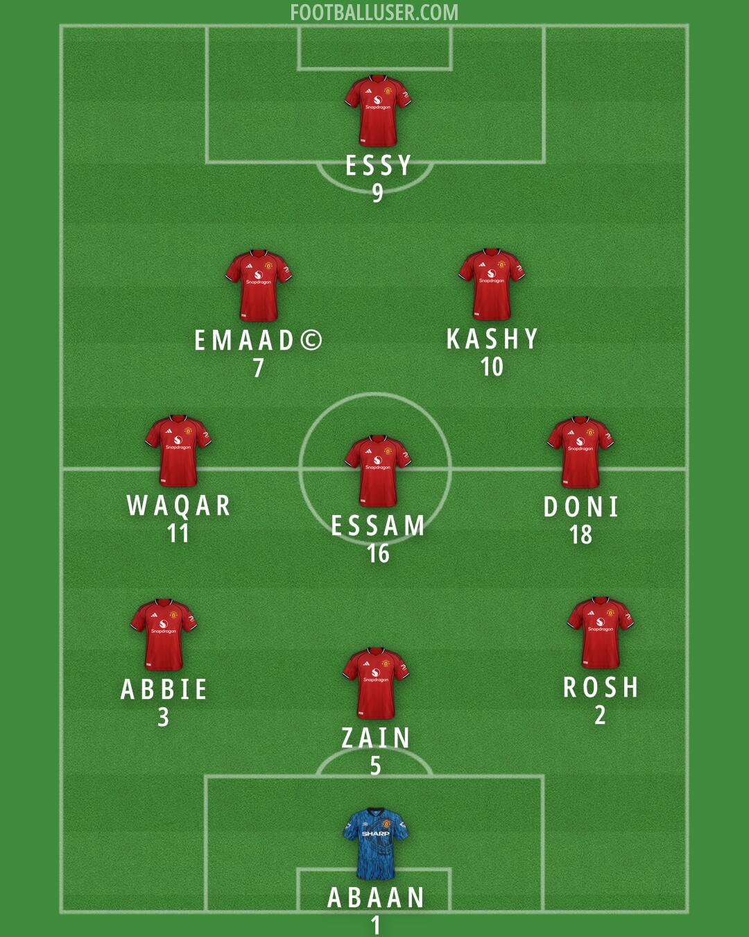 Man Utd Formation 2025