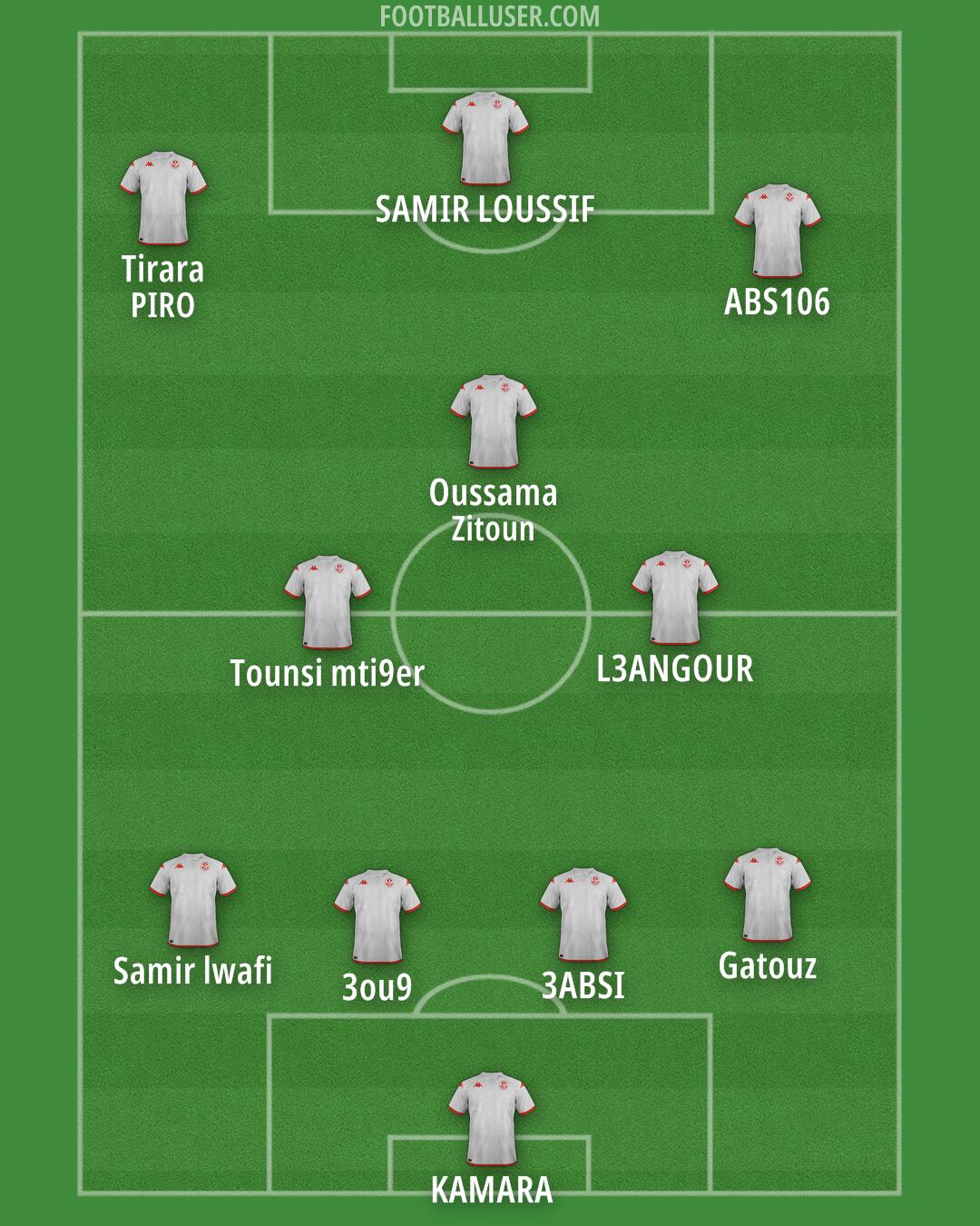 Tunisia Formation 2025