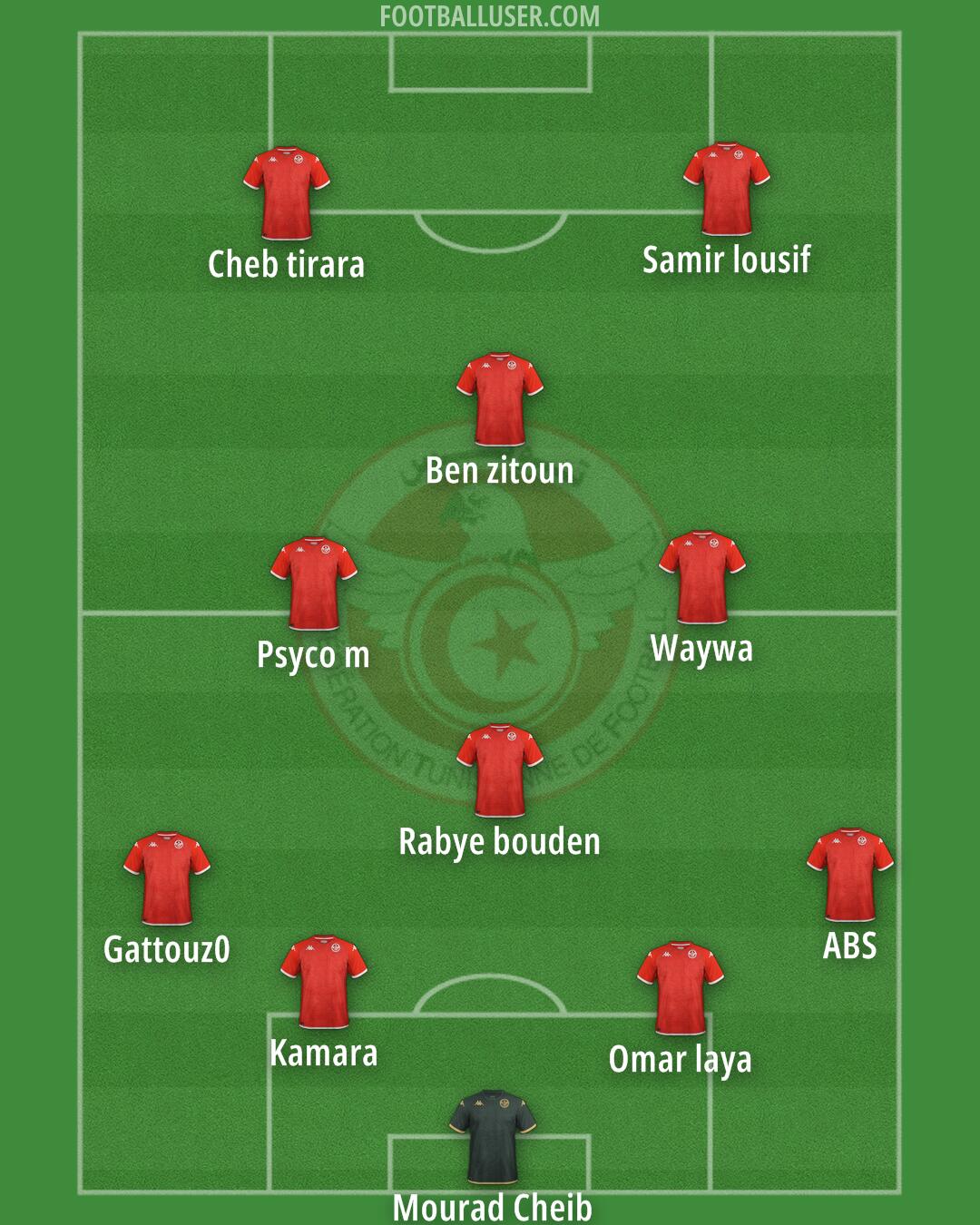 Tunisia Formation 2025
