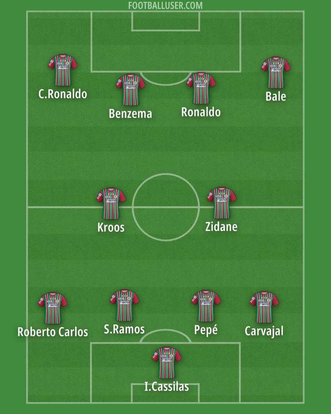 ATK Mohun Bagan Formation 2025