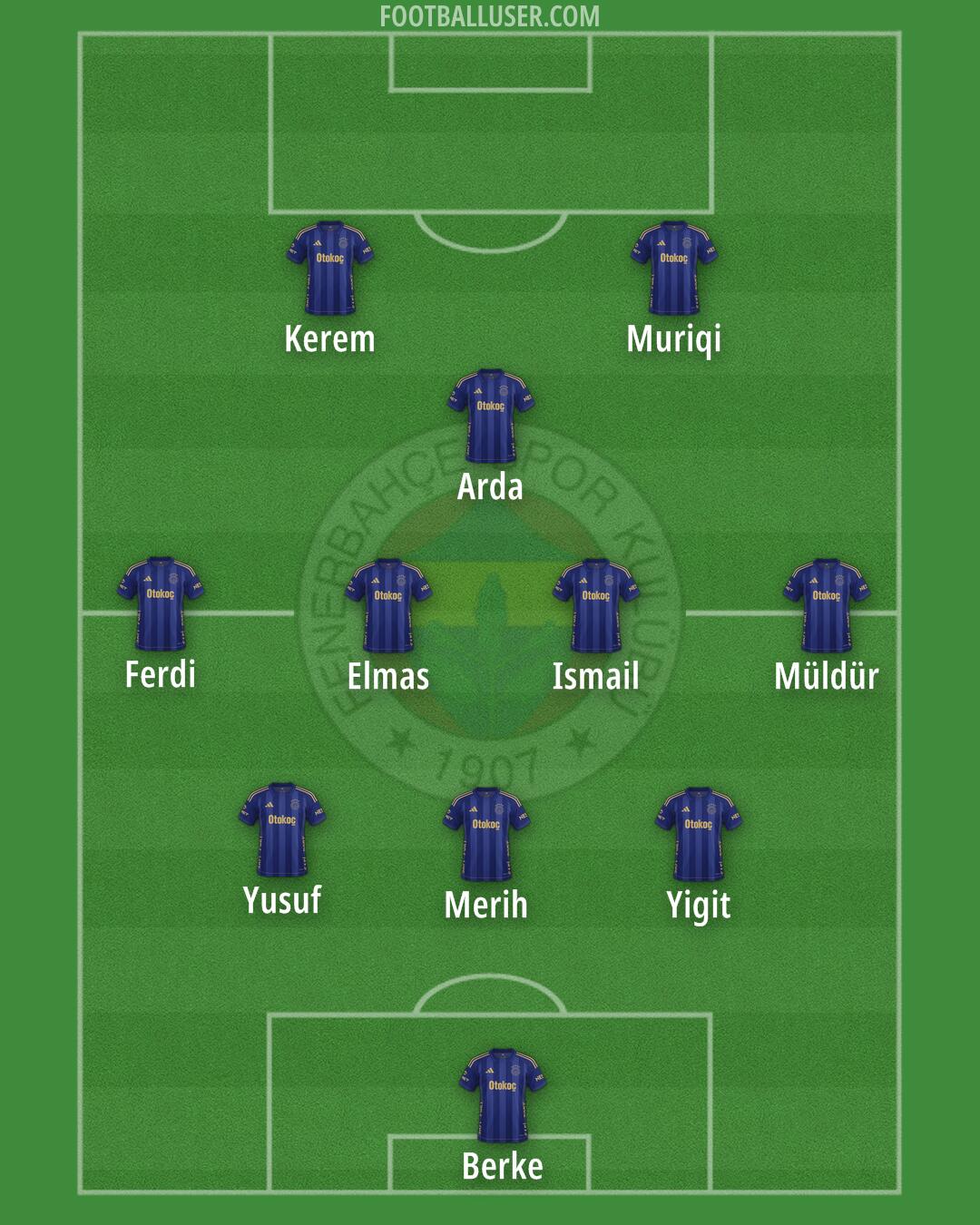 Fenerbahçe Formation 2025