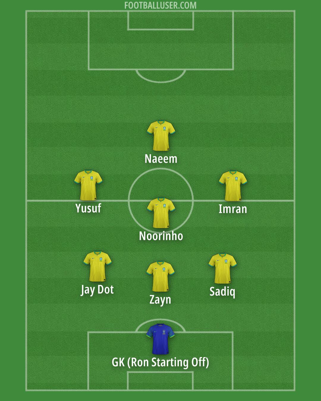 Brazil Formation 2025