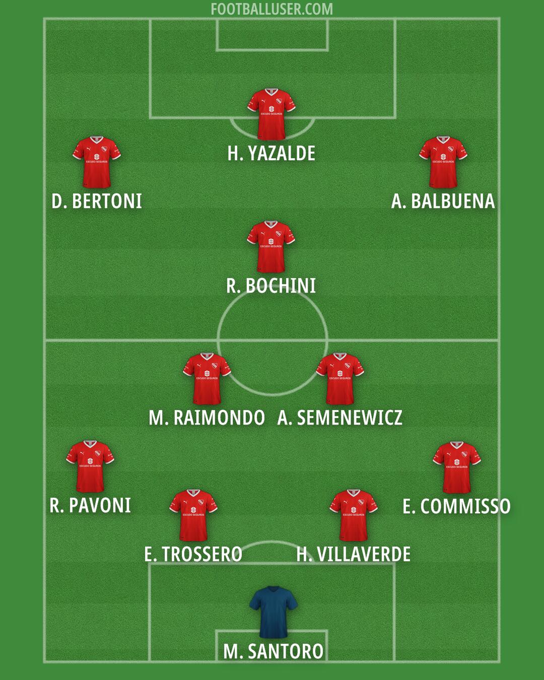 Independiente Formation 2025