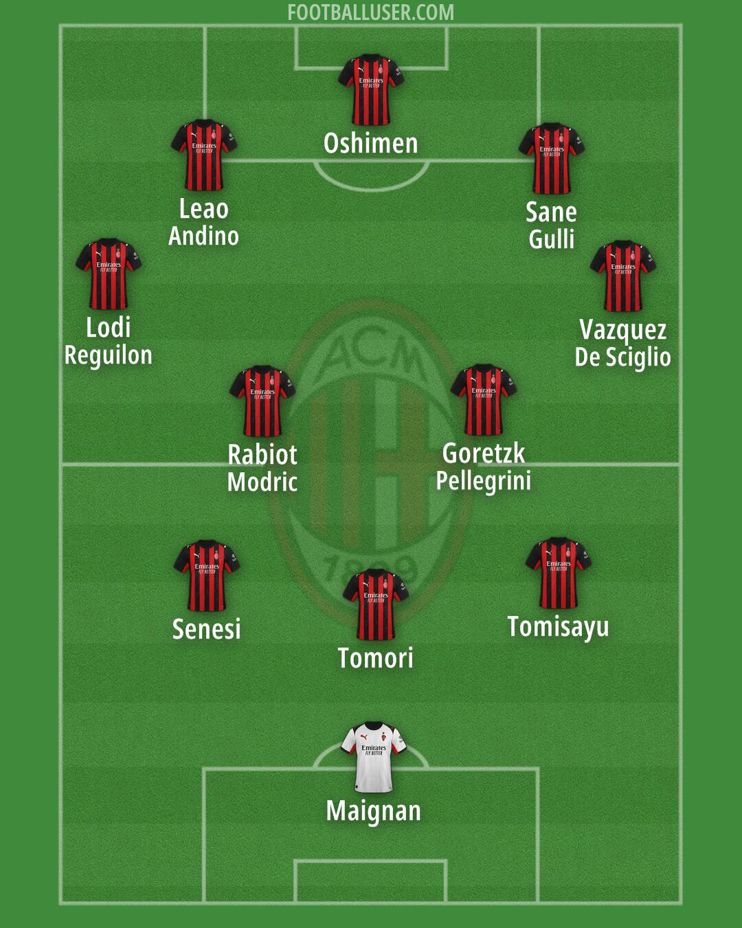 Milan Formation 2025