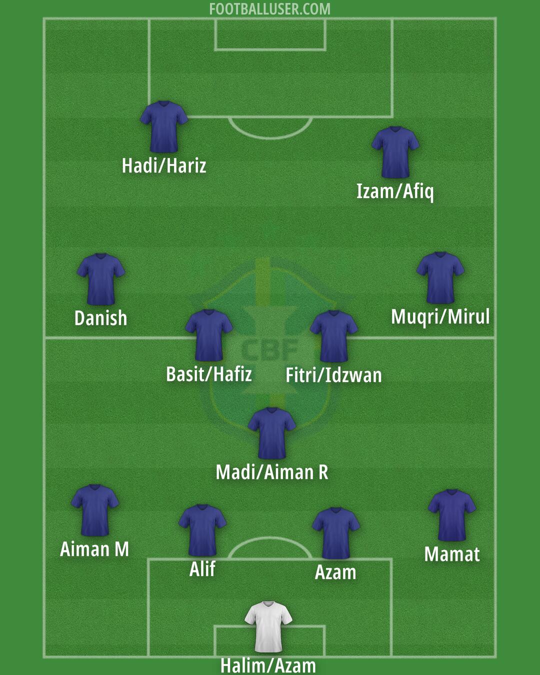 Brazil Formation 2025