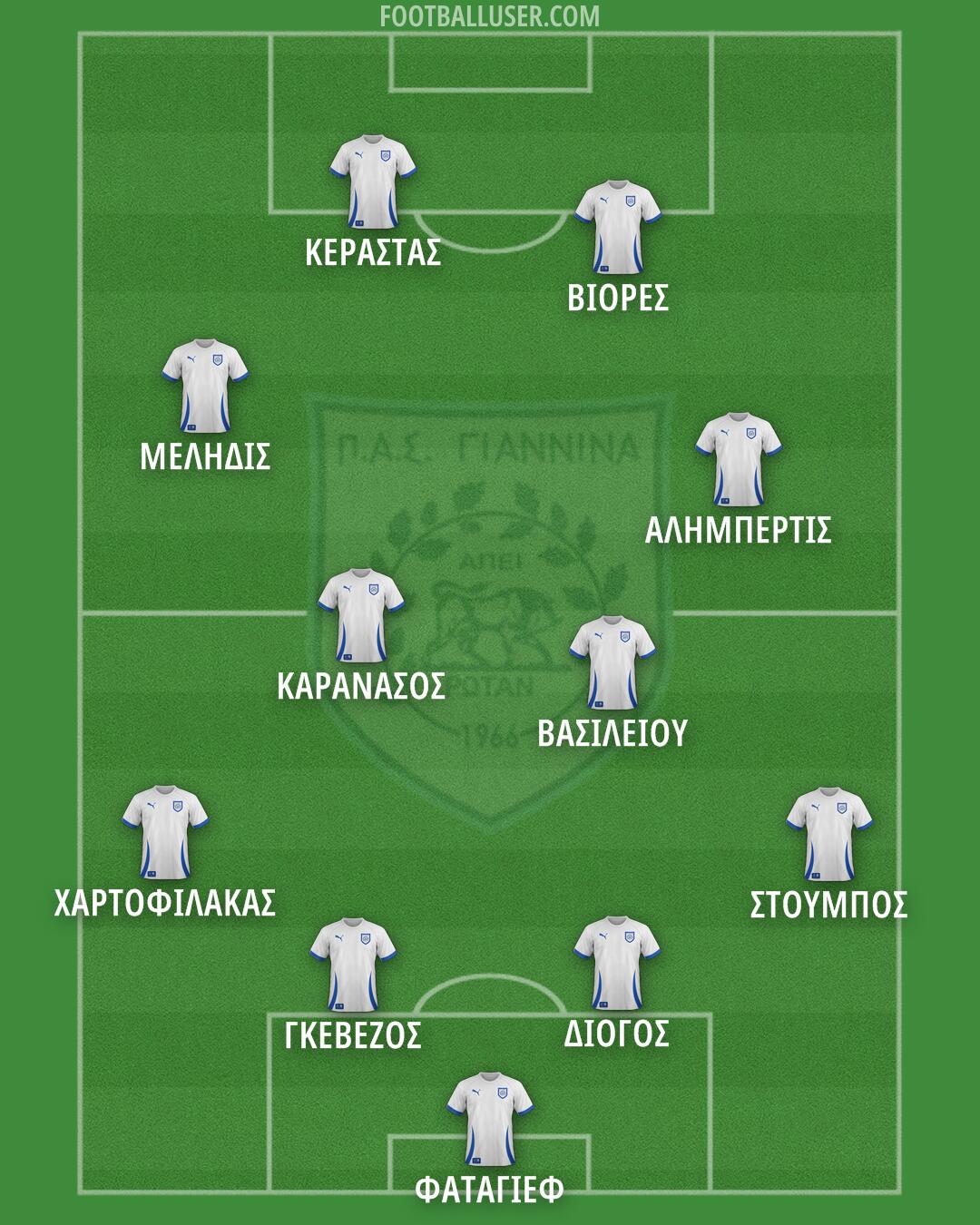 PAS Giannina Formation 2025