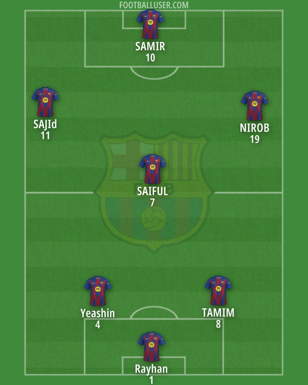 Barcelona Formation 2025