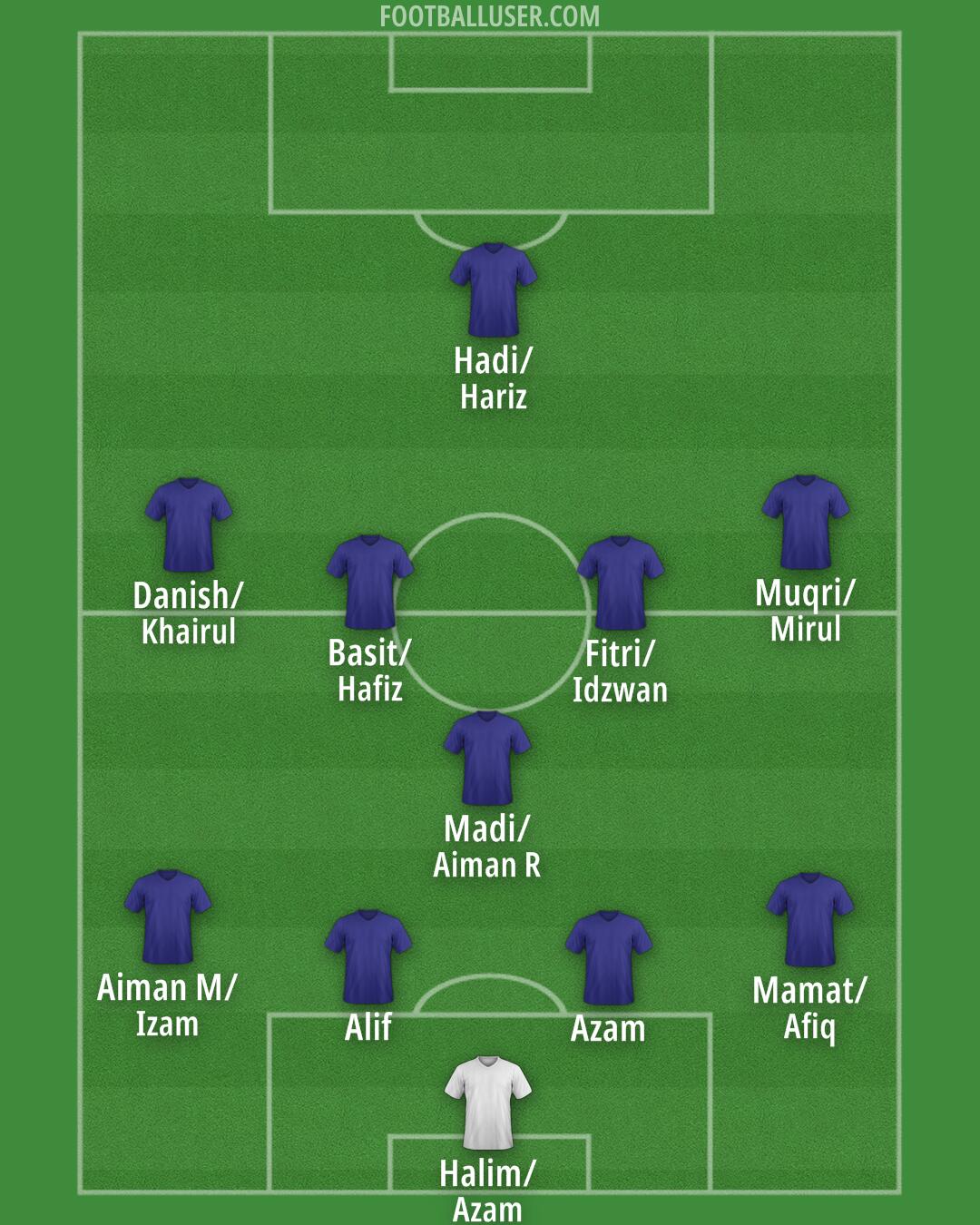 Custom Team Formation 2025