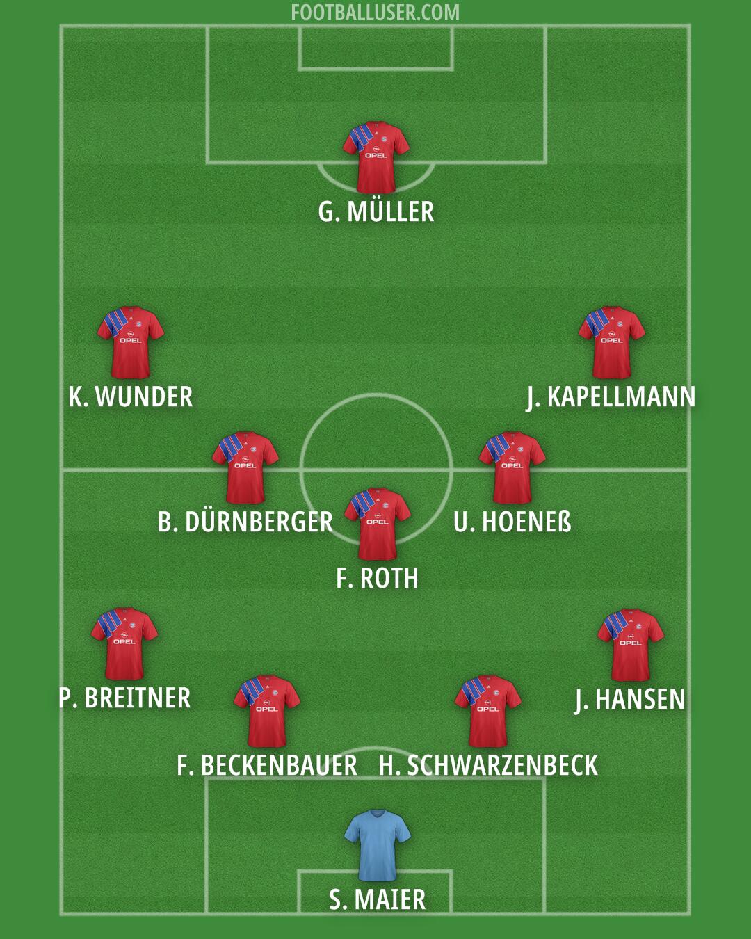 FC Bayern Formation 2025