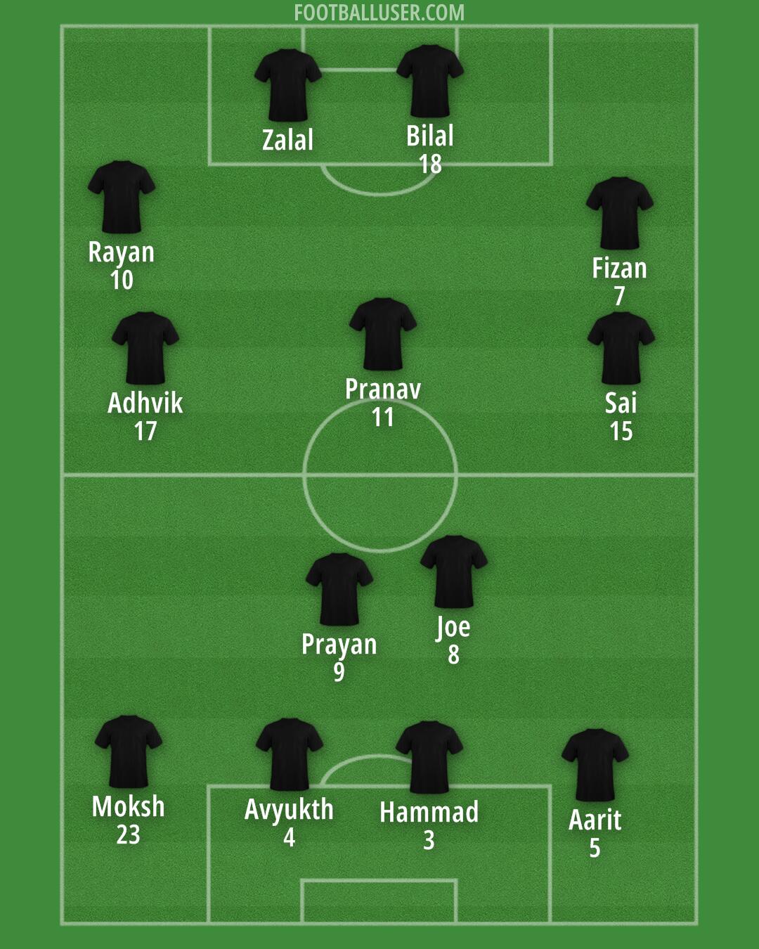 Custom Team Formation 2025