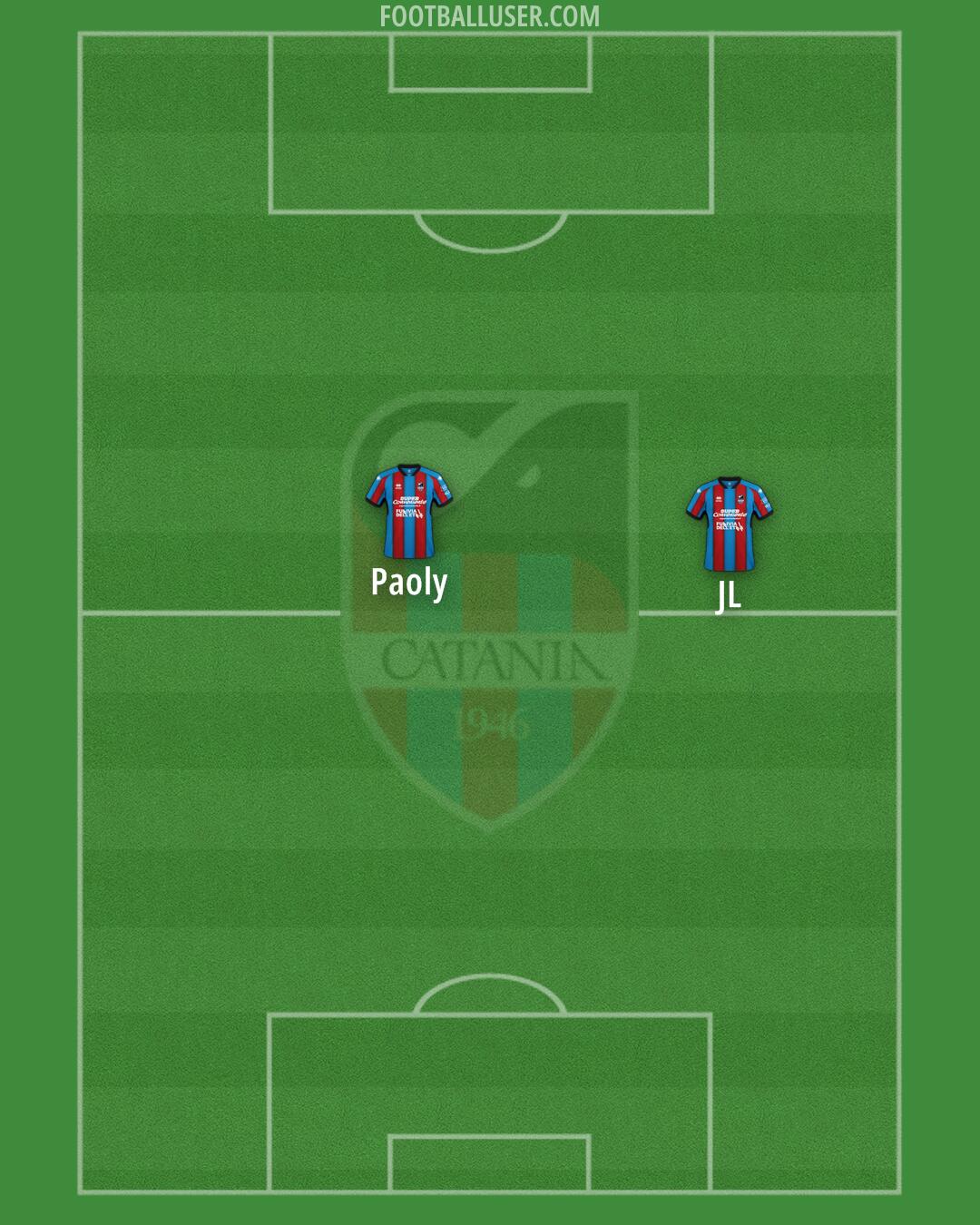 Catania Formation 2025
