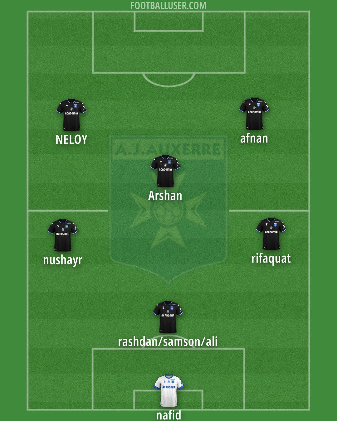 Auxerre Formation 2025