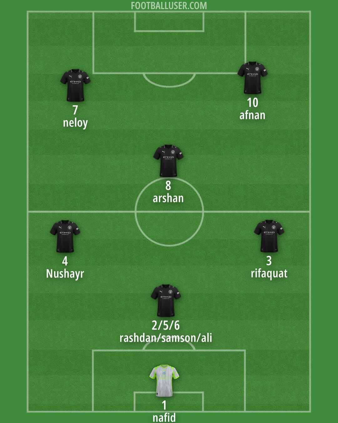 Man City Formation 2025