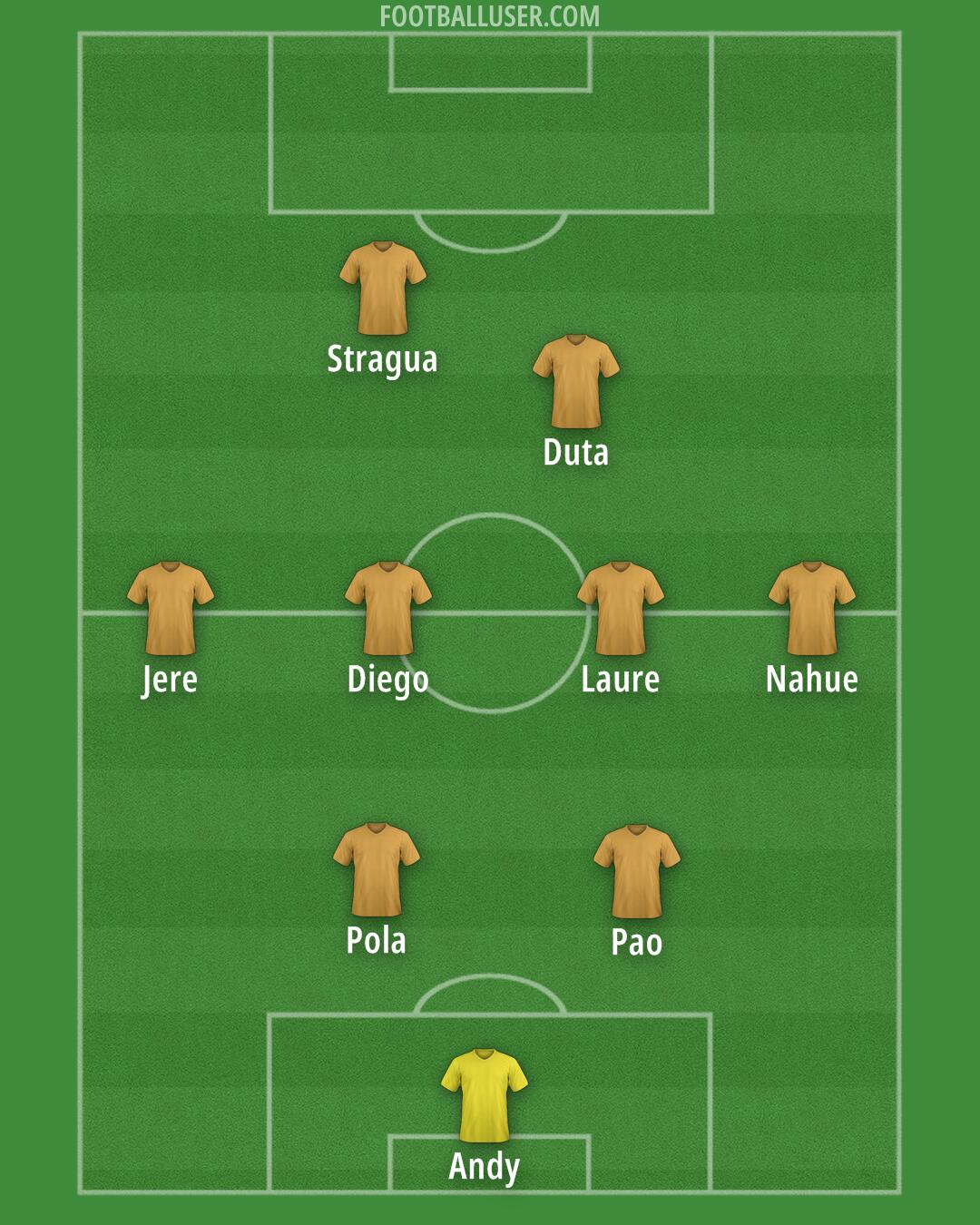 Custom Team Formation 2025
