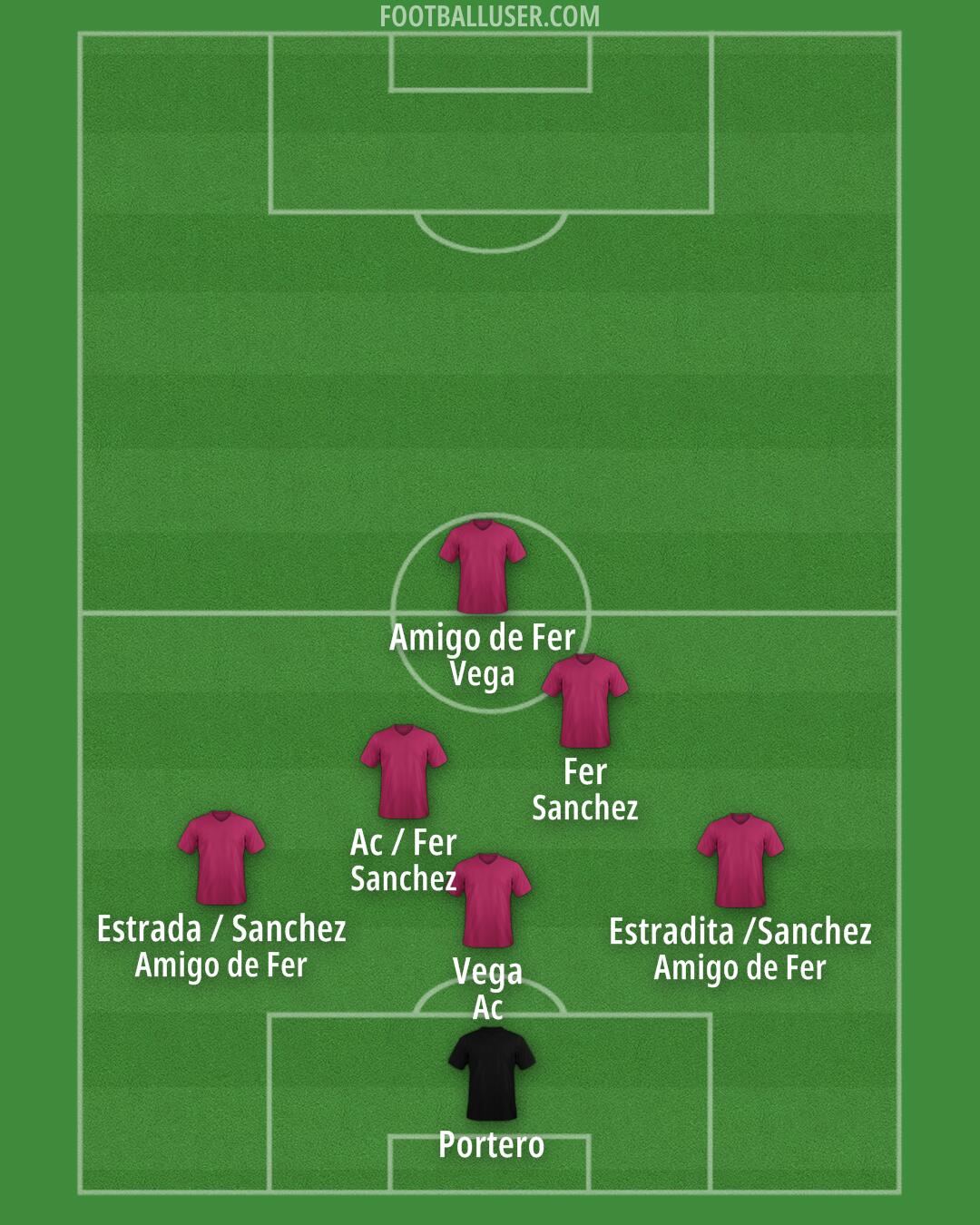 Custom Team Formation 2025