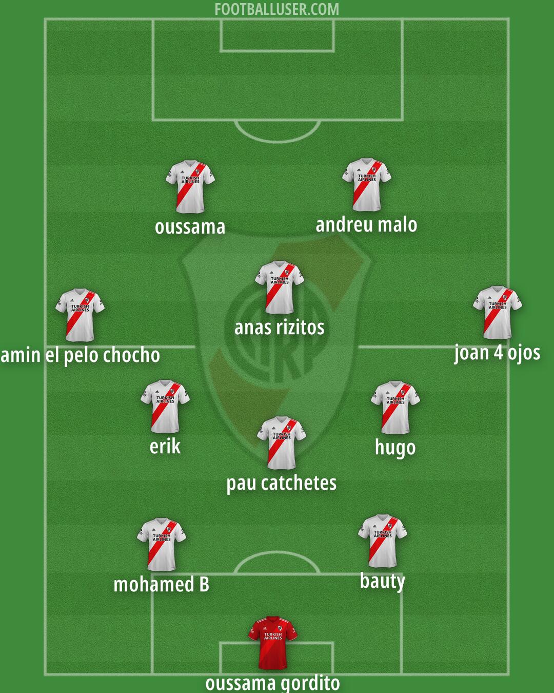 River Formation 2025