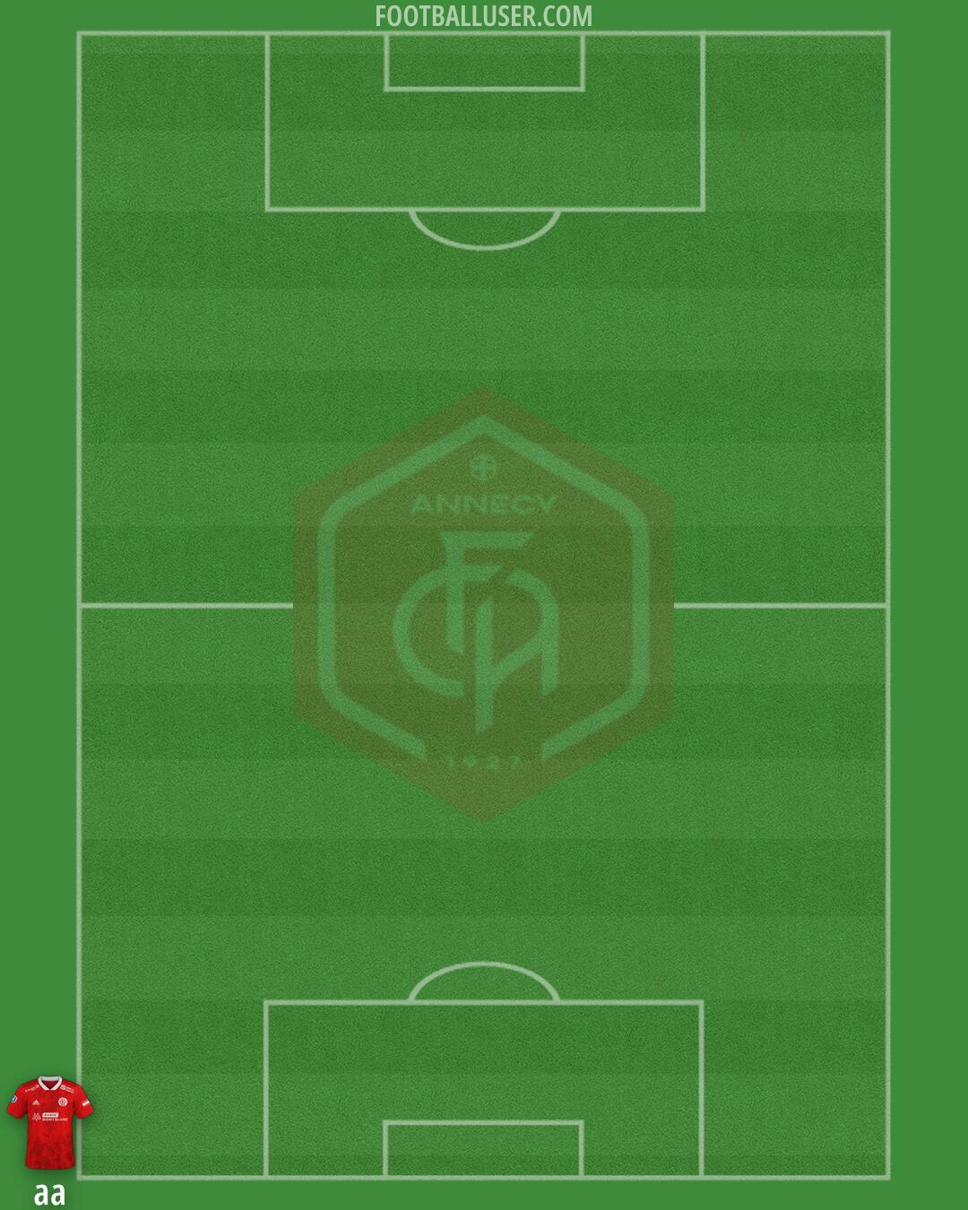 Annecy Formation 2025