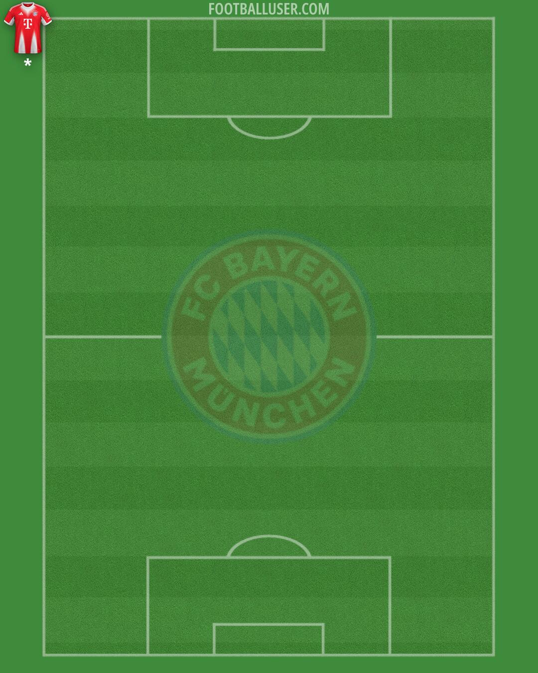 FC Bayern Formation 2025