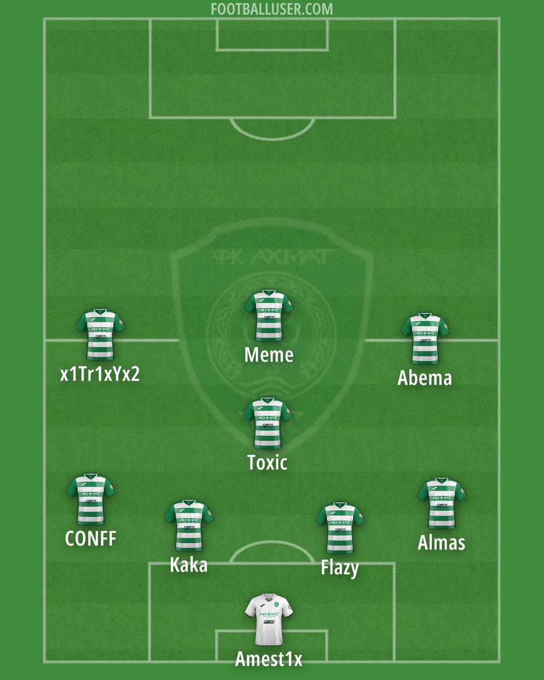 Akhmat Formation 2025