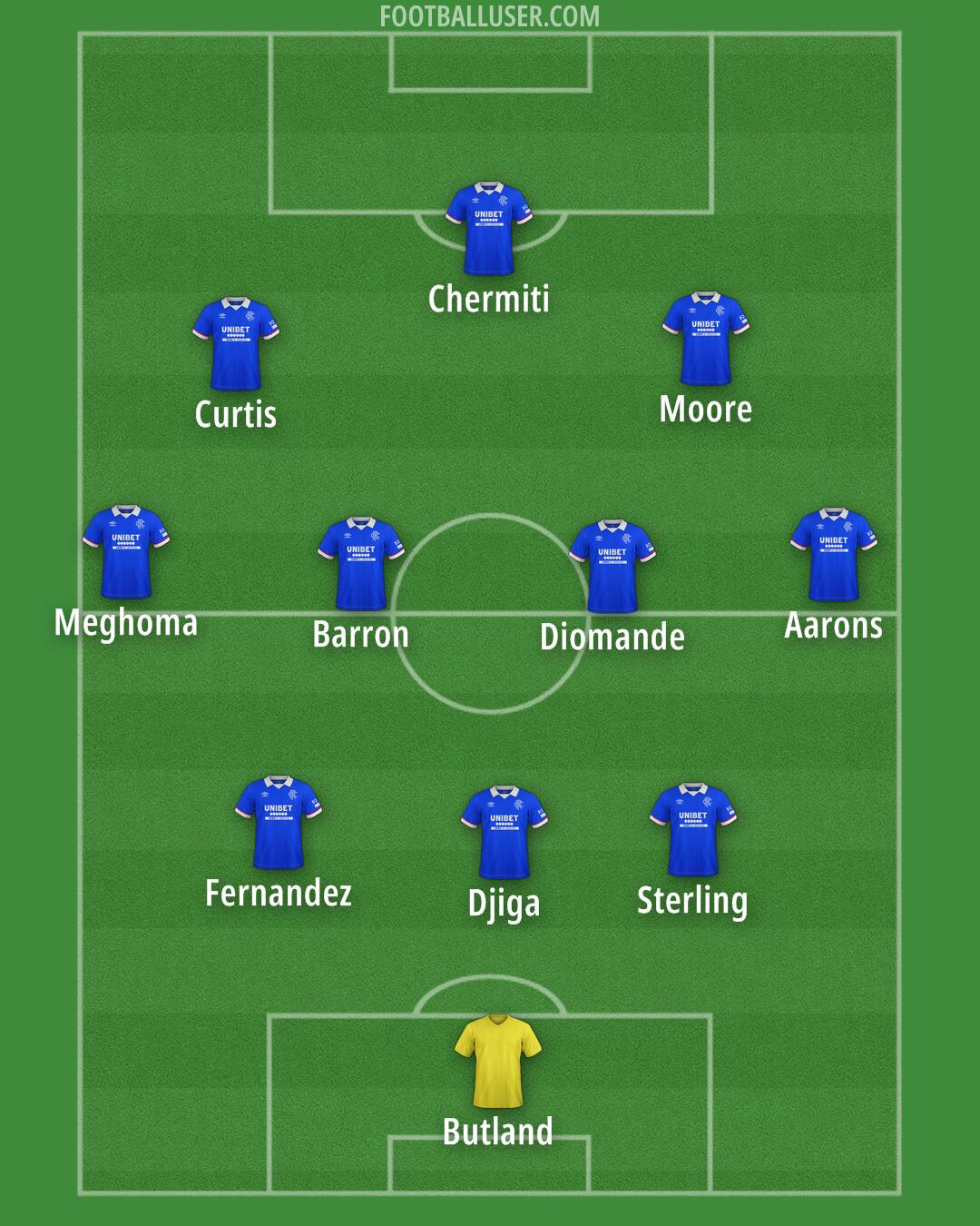 Rangers Formation 2025