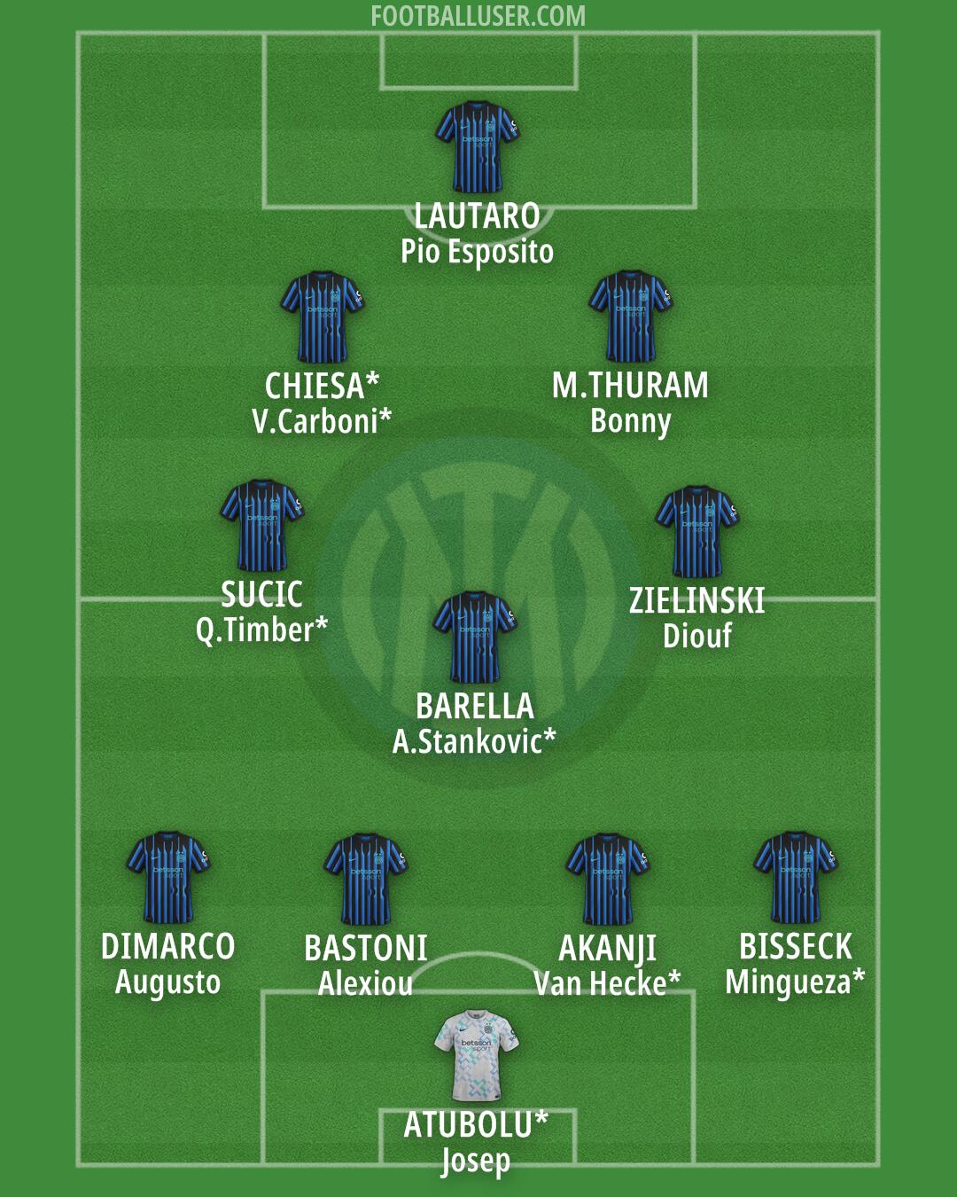 Inter Formation 2025