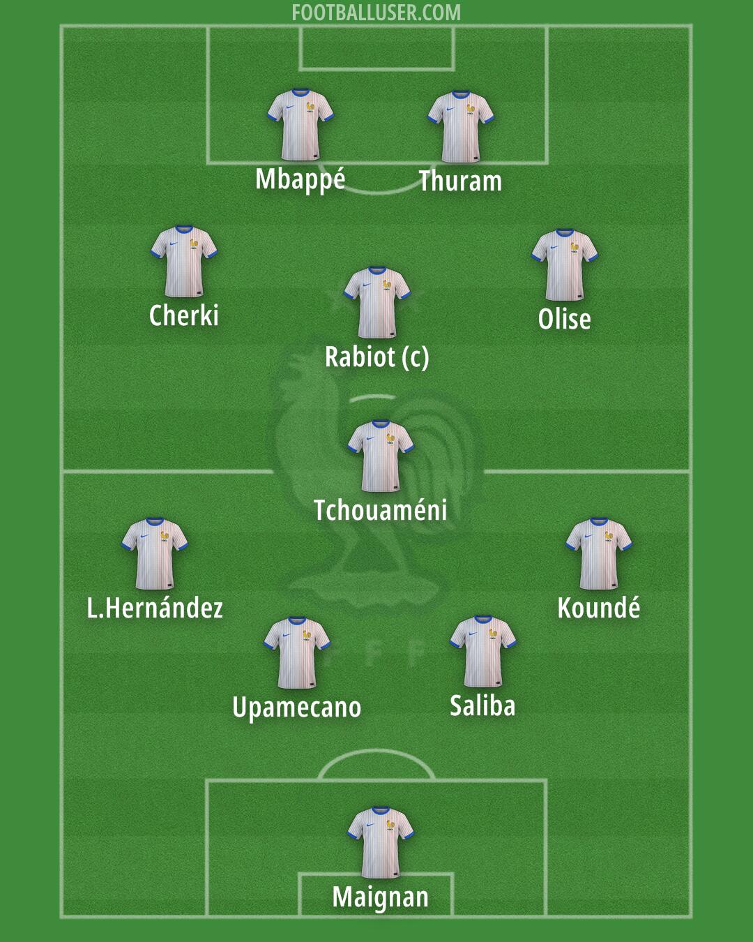 France Formation 2025