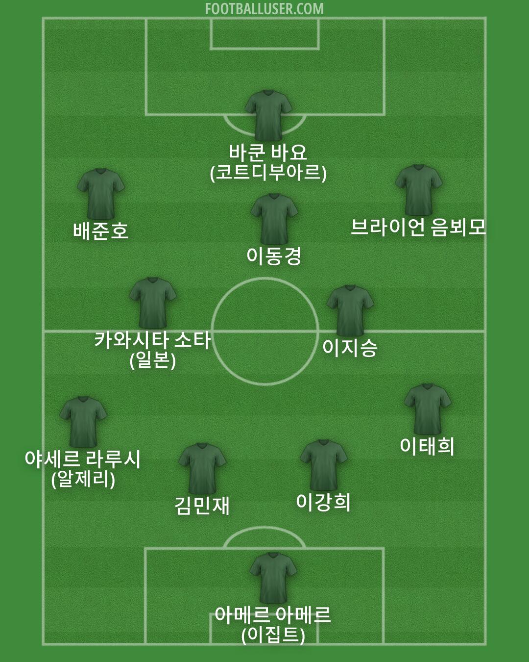 Custom Team Formation 2025