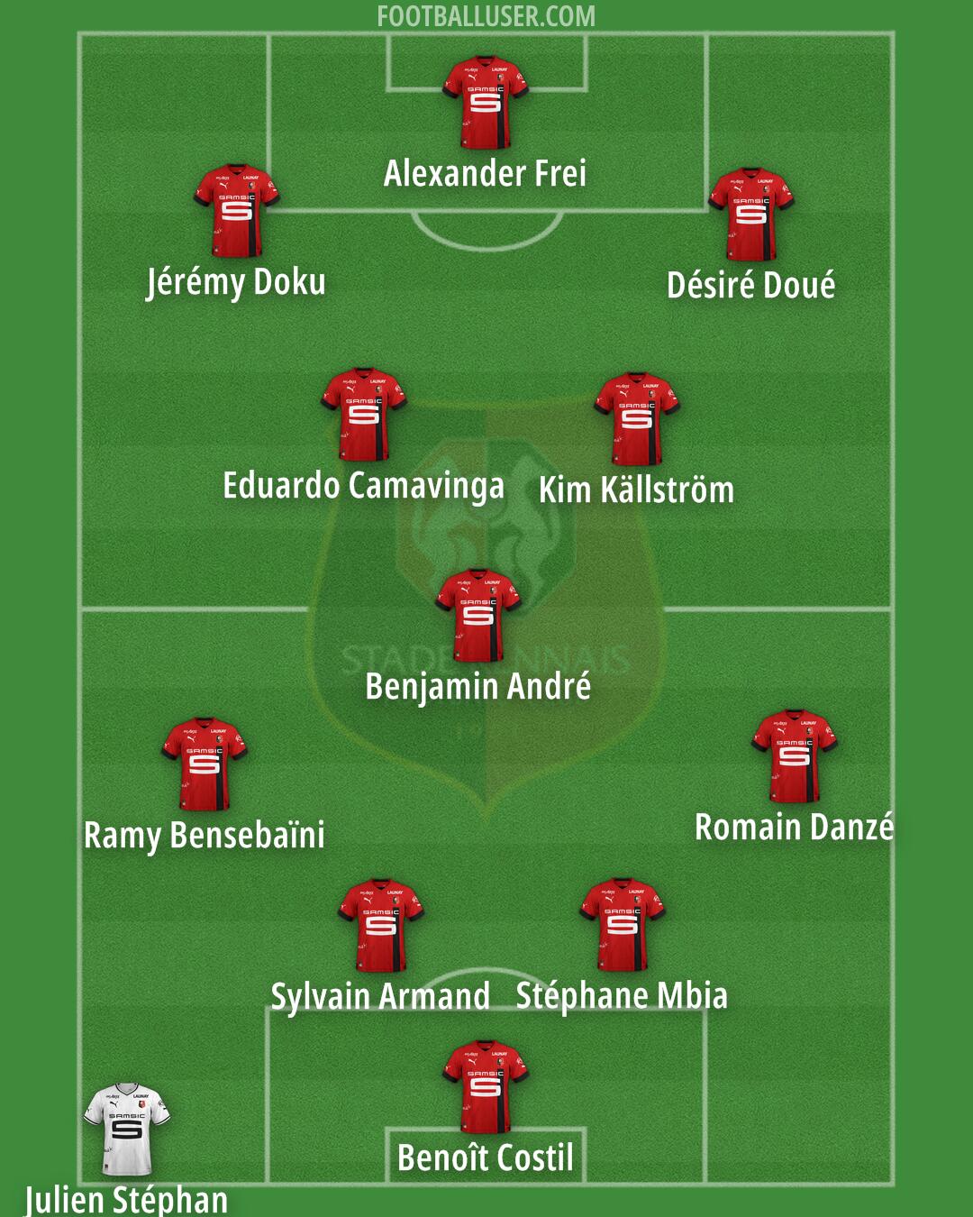 Rennes Formation 2025