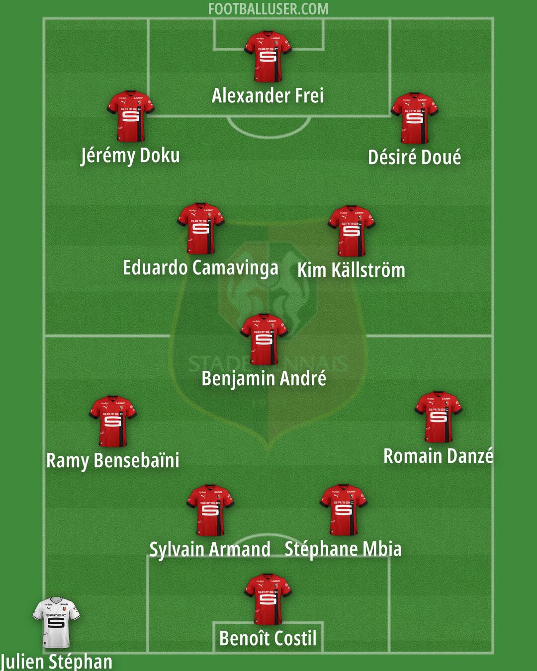 Rennes Formation 2025