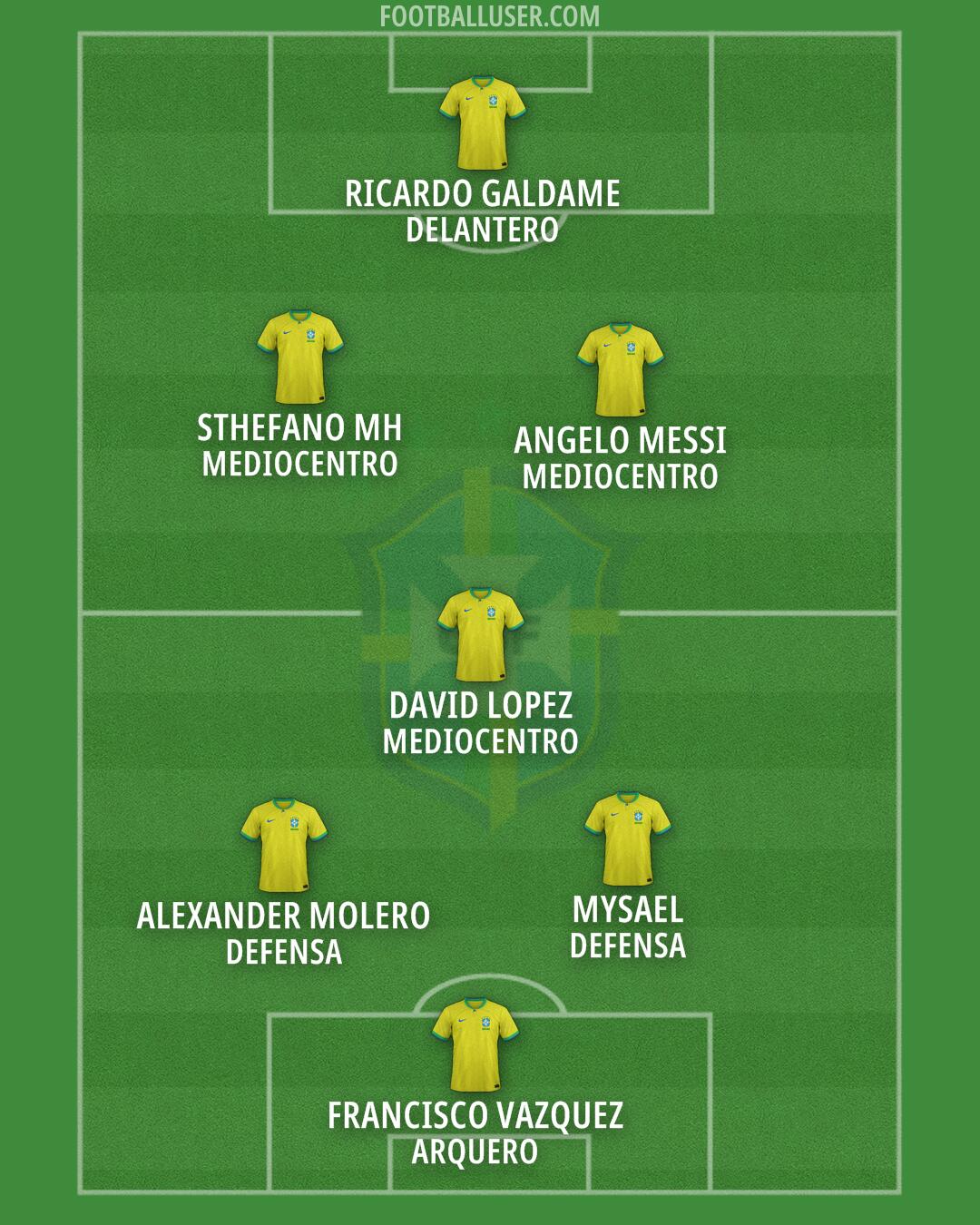 Brazil Formation 2025