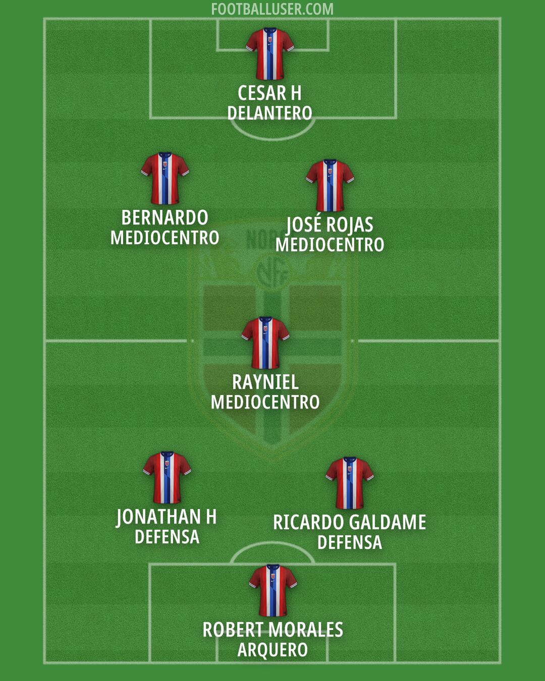 Norway Formation 2025