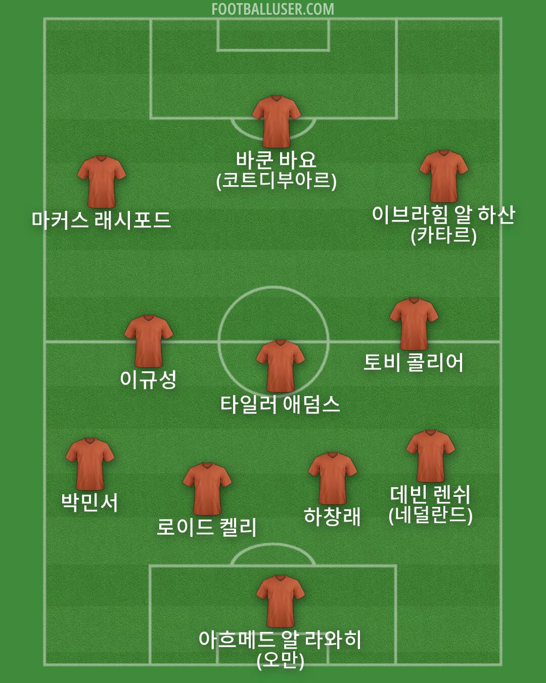 Custom Team Formation 2025