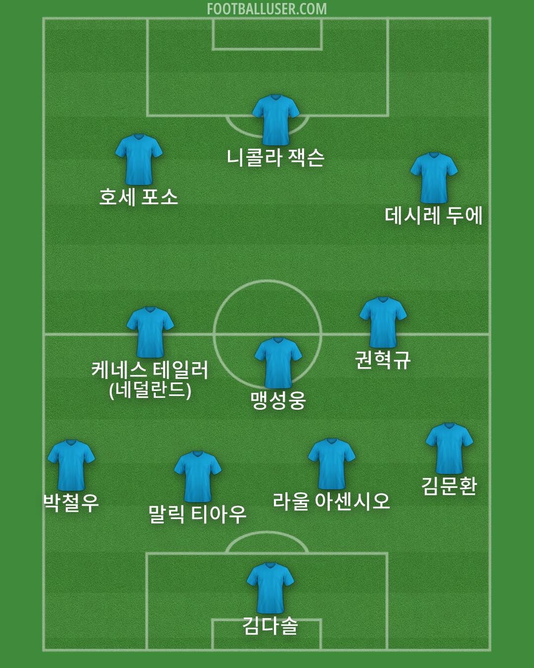 Custom Team Formation 2025