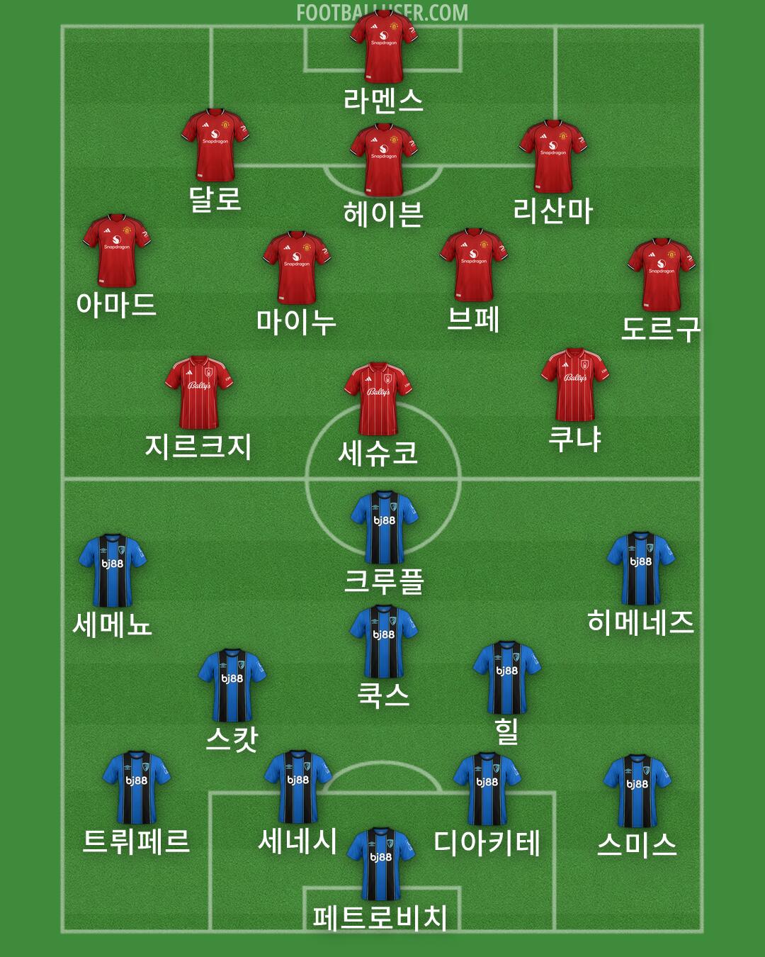 Custom Team Formation 2025