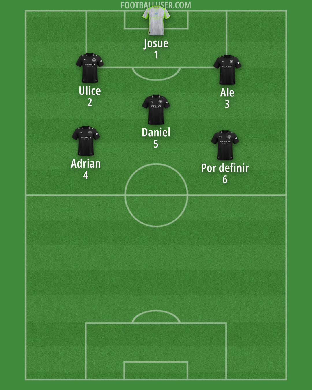 Man City Formation 2025