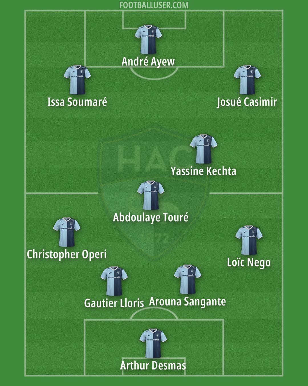 Havre AC Formation 2025