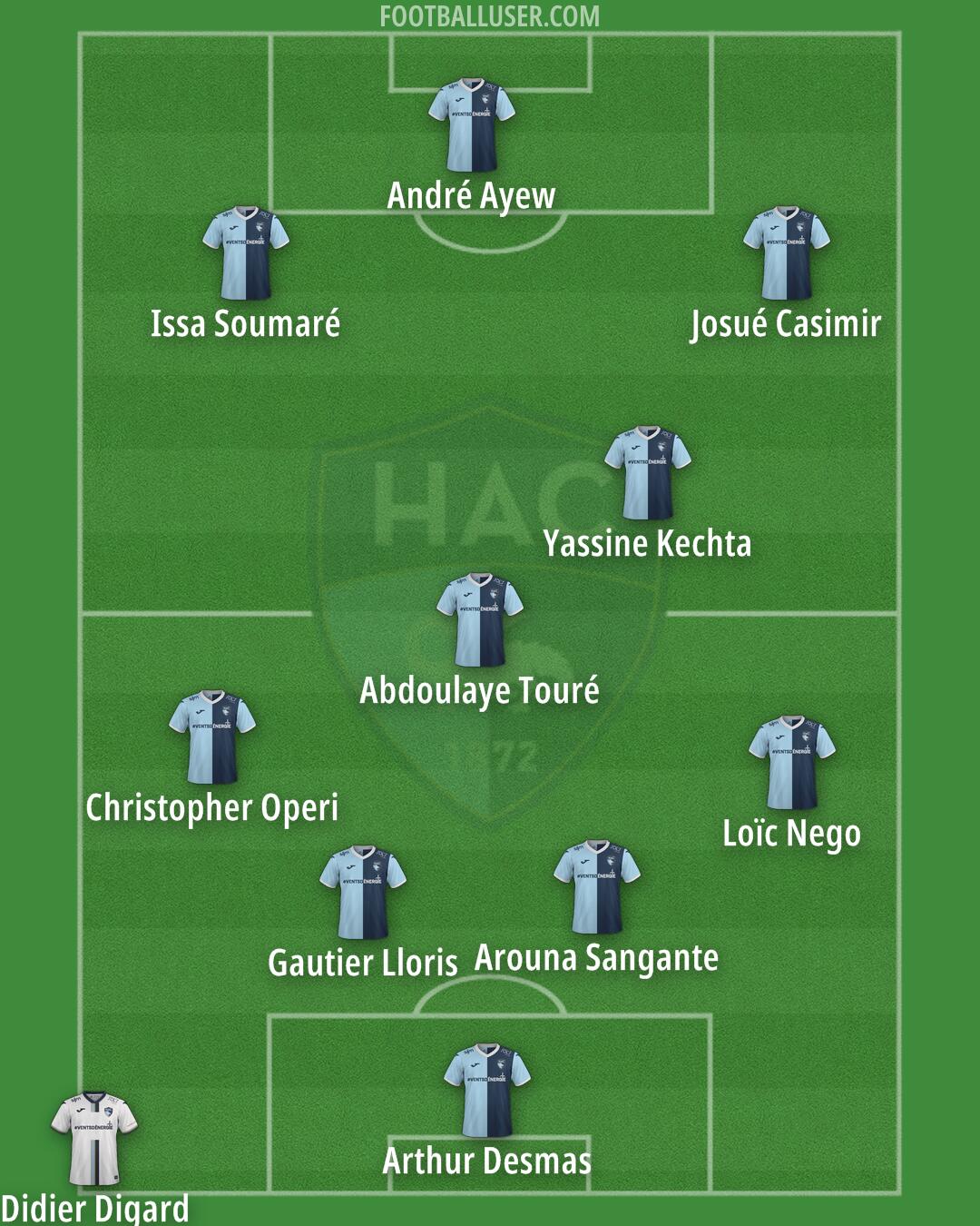 Havre AC Formation 2025