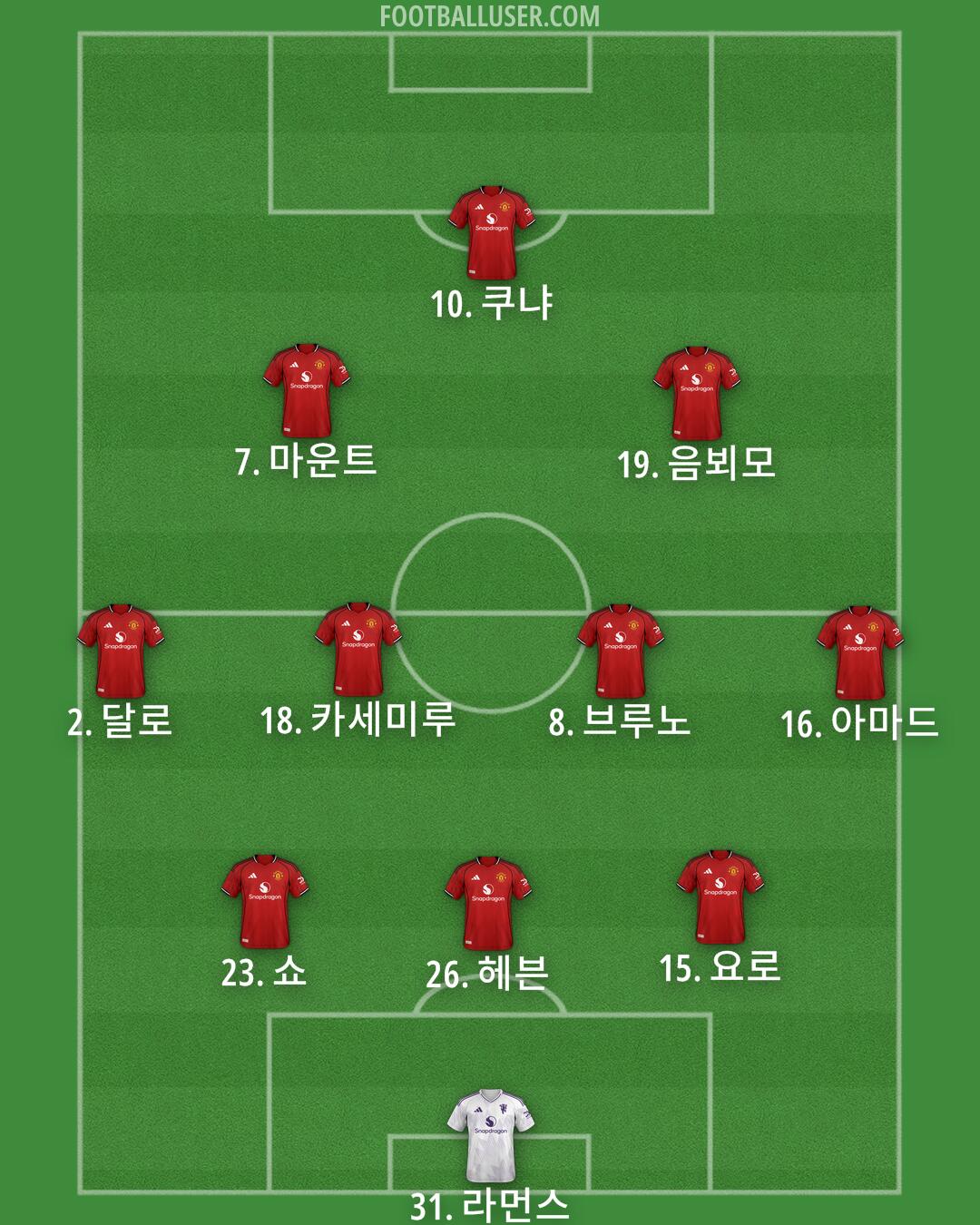 Man Utd Formation 2025